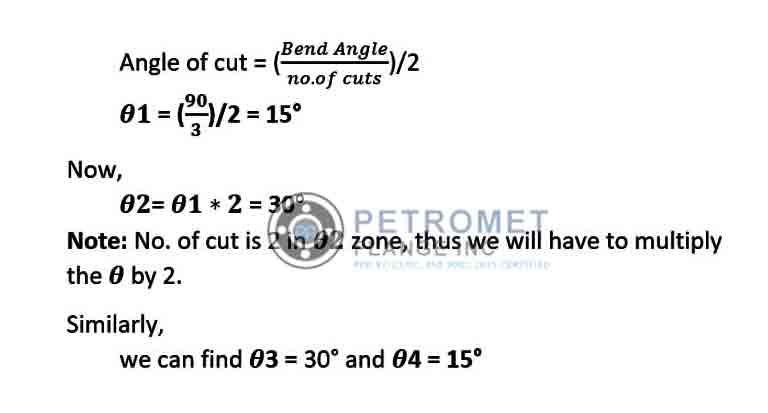 Angle Of Cut Angle Of Cut