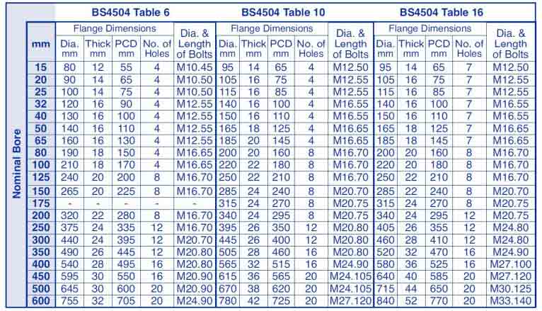 BS4504 Flange