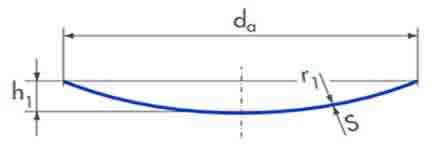 Curved Disc