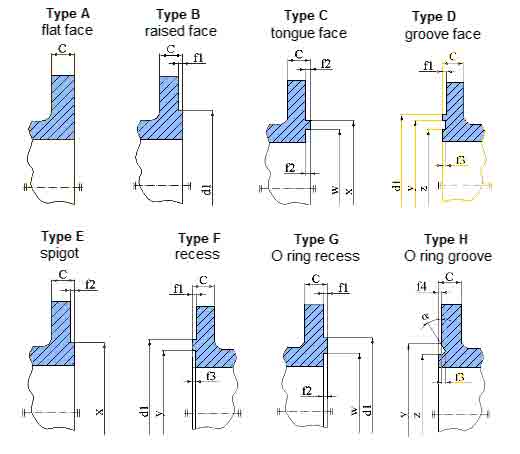 En 1092-1 Flange