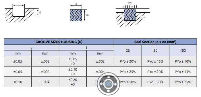 Graphite gasket Dimensions