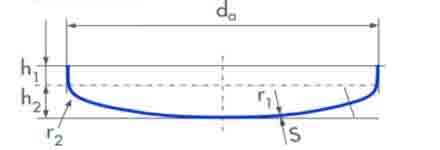 Normal Convex And Flat Convex Boiler Ends