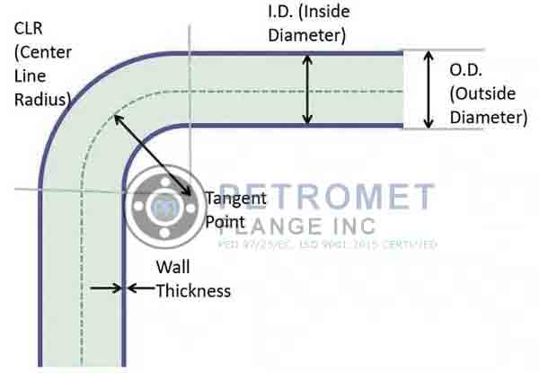 piping bends and elbow radius calculator