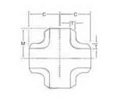 Reducing Cross