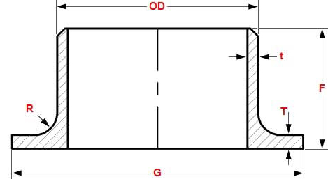 Schedule STD Lap Joint Stub Ends