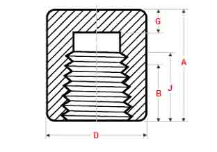 ASME B16.11 Threaded cap