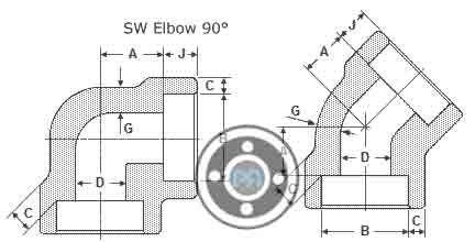 Stainless Steel Socket Weld Fittings Dimensions