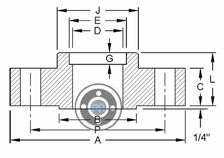 Class 900 Socket Weld Flange
