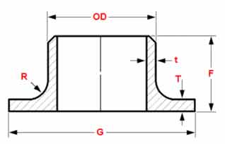 Type B Stub End