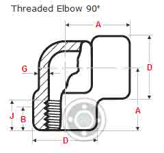 CS Threaded Fittings Dimensions