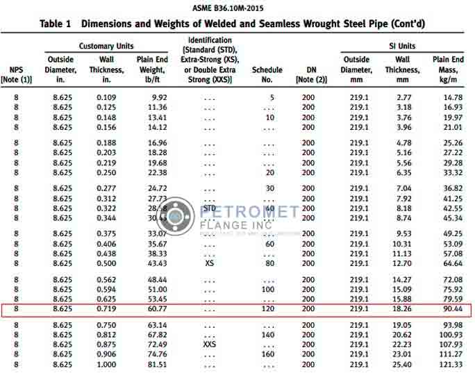 Weight of the Pipe Weight of the Pipe